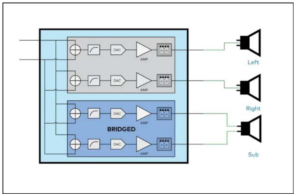 Crestron DM-NAX-4ZSA-50 - Stereo/Mono - 6