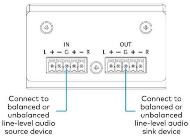 IN L + - G + - R OUT L + - G + - R Connect to balanced or unbalanced line-level audio source device Connect to balanced or unbalanced line-level audio sink device