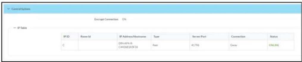 Control System Encrypt Connection ON — IP Table IP ID Room Id IP Address/Hostname Type Server Port CConnection Status C DIN-AP4-R-C442661ASF36 Peer 41796 Great ONLINE