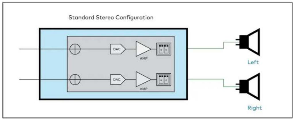Crestron DM-NAX-4ZSA-50 - Stereo/Mono - 2