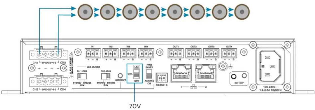 CH1 BRIDGE/40-Z CH2 CH3 BRIDGE/40-Z CH4 IN1 IN2 IN3 IN4 + - G + - B + - B LAZ MODE5 CH1 CH2 STEREO BRIDGE DUM CH3 CH4 STEREO ENDO2 DUM LOCKOUT 70V- 100V PWR BAVER ALWAYS ON REMOTE AMPHENOL Amphenol 1 2 SETUF 100-240V~ 1.2-0.8A 60/80Hz 70V