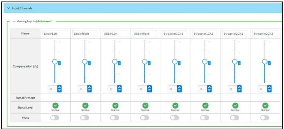 Crestron DM-NAX-4ZSA-50 - Input Channels - 1