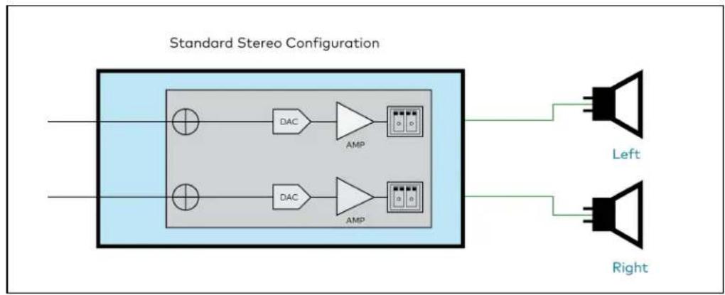 Crestron DM-NAX-4ZSA-50 - Stereo/Mono - 2