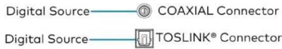 Digital Source COAXIAL Connector Digital Source TOSLINK® Connector