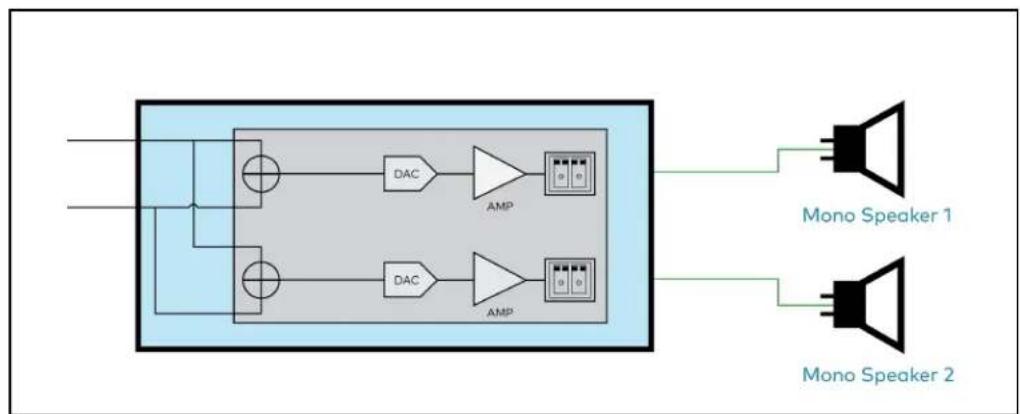Crestron DM-NAX-4ZSA-50 - Stereo/Mono - 4