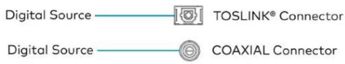 Digital Source TOSLINK® Connector Digital Source COAXIAL Connector
