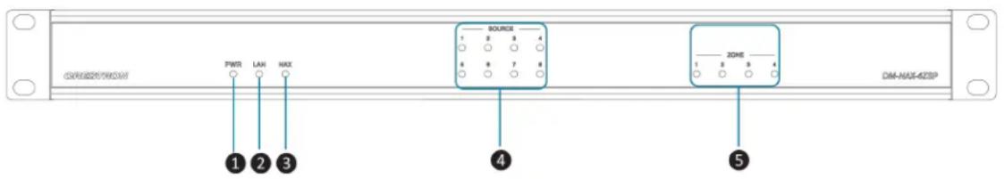 GARU0257900M PWTR LAN MAX SOURCE 1 2 3 4 4 6 7 8 ZONE 1 2 3 4 DIM-NA5-423P ① ② ③ ④ ⑤