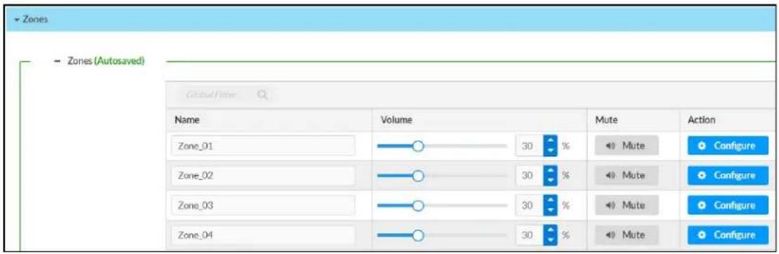 Zones Zones (Autosaved) Global Filter Name Volume Mute Action Zone_01 30 % Mute Configure Zone_02 30 % Mute Configure Zone_03 30 % Mute Configure Zone_04 30 % Mute Configure
