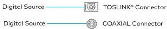 Digital Source TOSLINK® Connector Digital Source COAXIAL Connector