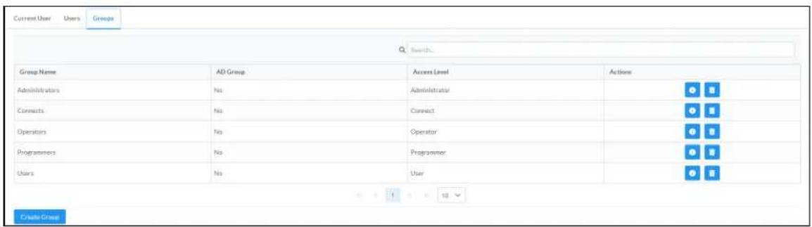 Current User Users Groups Search... Group Name AD Group Access Level Actions Administrators No Administrator Connects No Connect Operators No Operator Programmers No Programmer Users No User Create Group