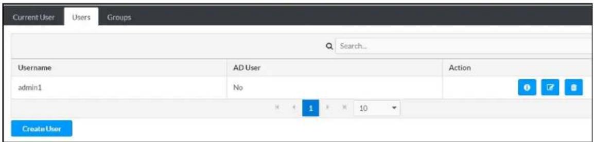 Current User Users Groups Search... Username AD User Action admin1 No 10 Create User