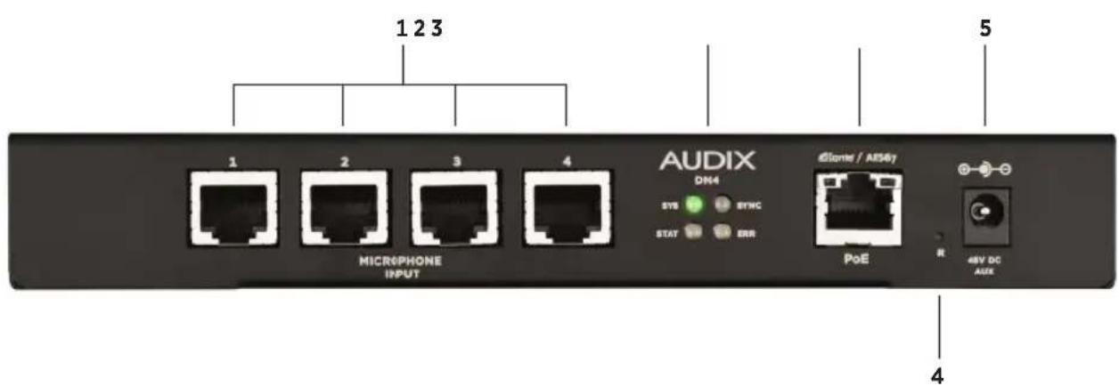 1 2 3 MICROPHONE INPUT AUDIX DN4 SYS SYNC STAT ERR PoE Giant4 / MS61 48V DC AUX 5