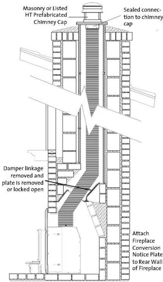 Masonry or Listed HT Prefabricated Chimney Cap Sealed connec- tion to chimney cap Damper linkage removed and plate is removed or locked open Attach Fireplace Conversion Notice Plate to Rear Wall of Fireplace
