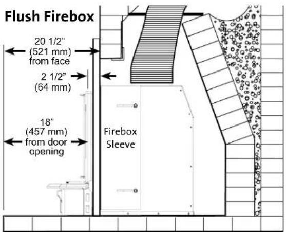 Flush Firebox 20 1/2" (521 mm) from face 2 1/2" (64 mm) 18" (457 mm) from door opening Firebox Sleeve