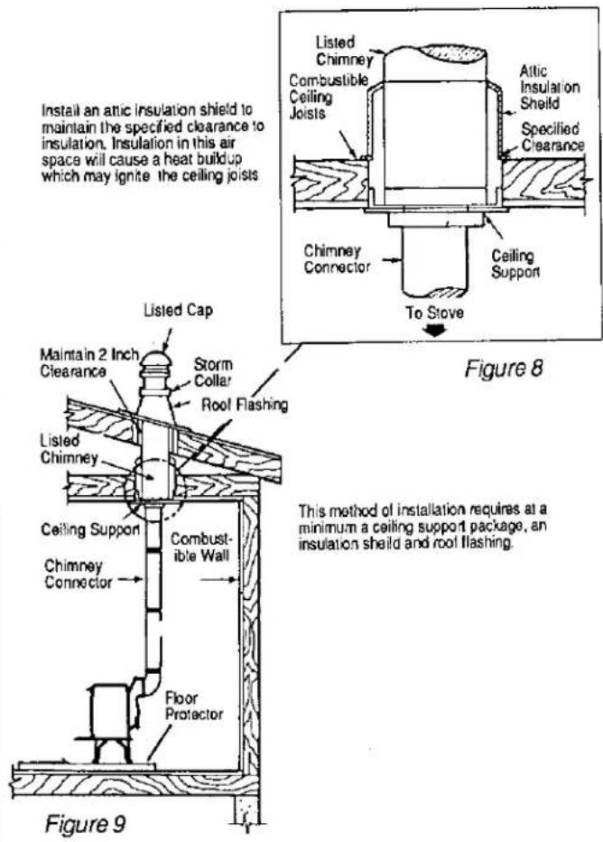 Install an attic insulation shield to maintain the specified clearance to insulation. Insulation in this air space will cause a heat buildup which may ignite the ceiling joists Listed Chimney Combustible Ceiling Joists Attic Insulation Shield Specified Clearance Chimney Connector Ceiling Support To Stove Figure 8 Listed Cap Maintain 2 Inch Clearance Storm Collar Roof Flashing Listed Chimney Ceiling Support Combustible Wall Chimney Connector Floor Protector Figure 9 This method of installation requires at a minimum a ceiling support package, an insulation shield and roof flashing.