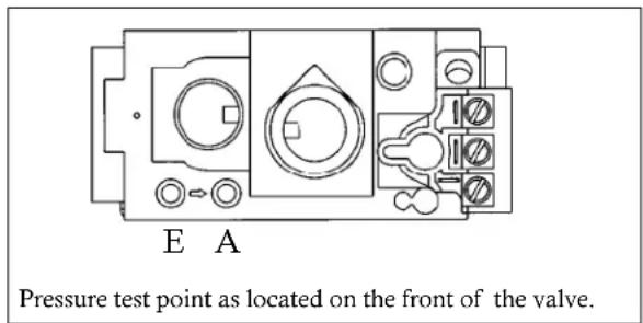 E A Pressure test point as located on the front of the valve.