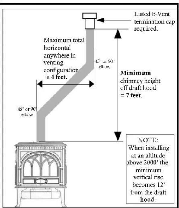 Listed B-Vent termination cap required. Maximum total horizontal anywhere in venting configuration is 4 feet. 45° or 90° elbow 45° or 90° elbow Minimum chimney height off draft hood = 7 feet. NOTE: When installing at an altitude above 2000' the minimum vertical rise becomes 12' from the draft hood.