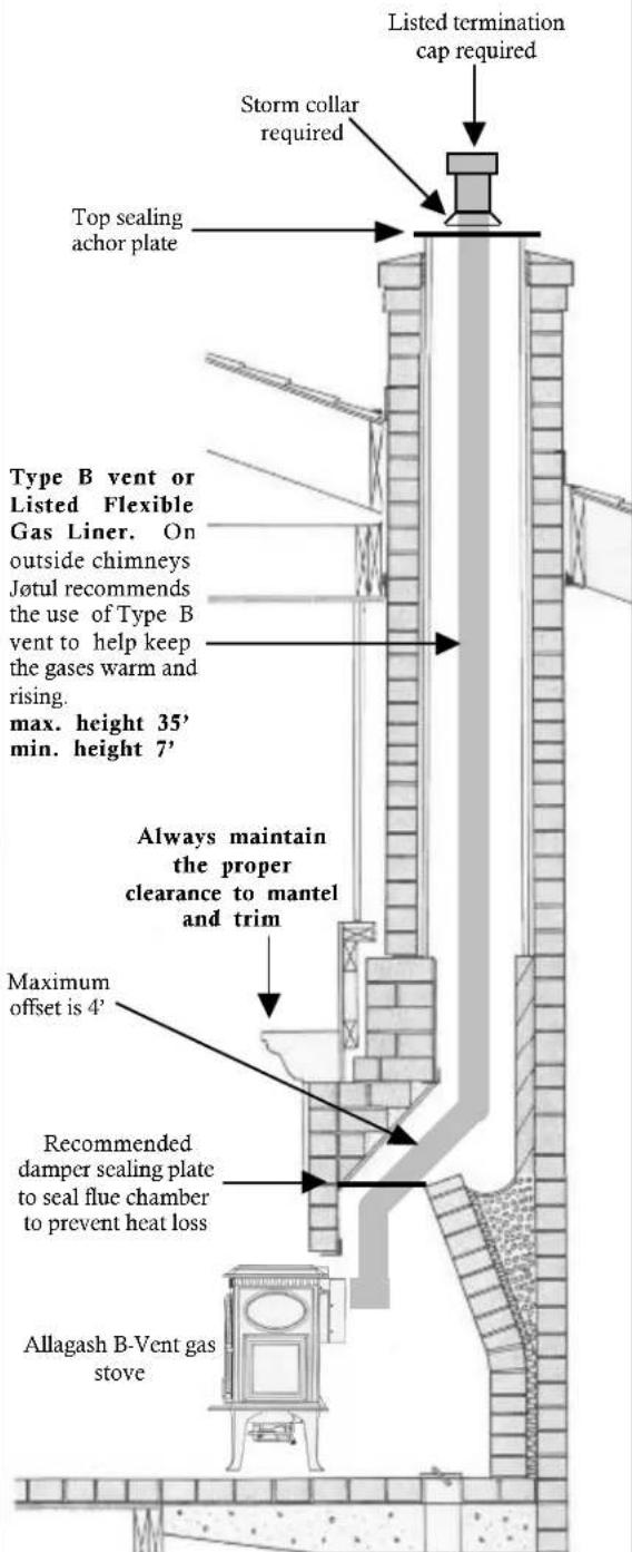 Listed termination cap required Storm collar required Top sealing achor plate Type B vent or Listed Flexible Gas Liner. On outside chimneys Jøtul recommends the use of Type B vent to help keep the gases warm and rising. max. height 35' min. height 7' Always maintain the proper clearance to mantel and trim Maximum offset is 4' Recommended damper scaling plate to seal flue chamber to prevent heat loss Allagash B-Vent gas stove