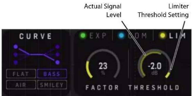 Actual Signal Level Limiter Threshold Setting CURVE EXP COM LIM 23 - -2.0 dB FLAT BASS AIR SMILEY FACTOR THRESHOLD