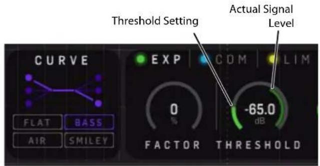 Threshold Setting Actual Signal Level CURVE EXP COM LIM 0 % -65.0 dB FLAT BASS AIR SMILEY FACTOR THRESHOLD