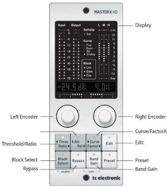 MASTERX HD Input Output L M H +1 Softclip Lim 0 Sat 15 -6 Curve 12 12 Flat 9 18 Bass 6 24 Air 3 30 Smiley 0 30 Block -3 40 Lim -6 70 Corn -9 70 Exp -12 Display Left Encoder Right Encoder Threshold/Ratio Thres Att Curve Edit Ratio Rel Factor Block Select Bypass Band Preset Bypass enable solo tc electronic