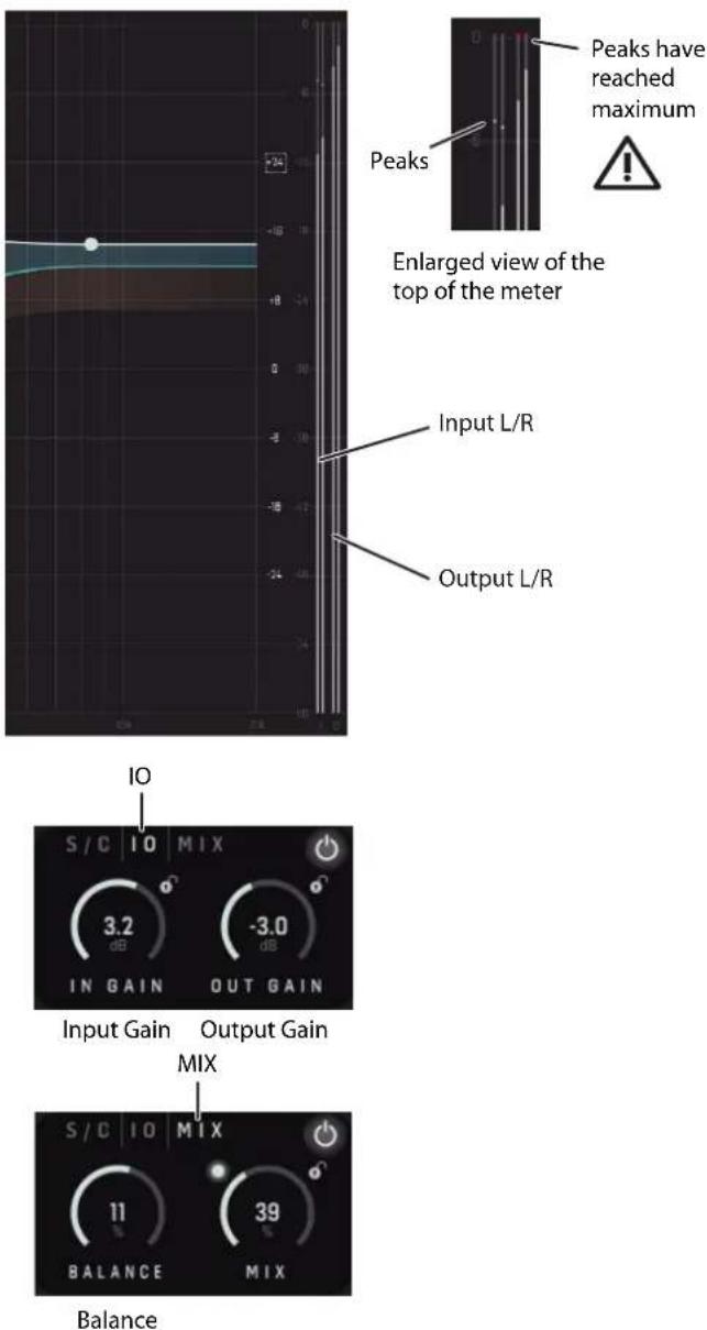 Peaks have reached maximum Enlarged view of the top of the meter Input L/R Output L/R IO S/C IO MIX 3.2 dB IN GAIN OUT GAIN Input Gain Output Gain MIX S/C IO MIX 11 BALANCE MIX Balance
