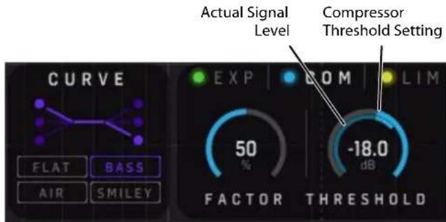 Actual Signal Level Compressor Threshold Setting CURVE FLAT BASS AIR SMILEY EXP SOM LIM 50 % -18.0 dB FACTOR THRESHOLD
