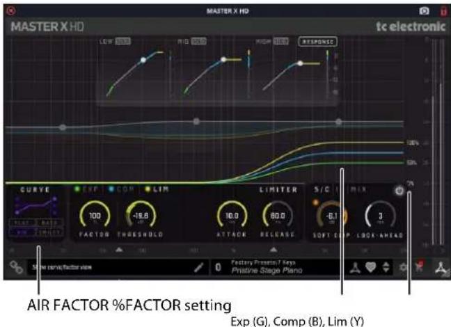 MASTER X HD TC electronic AIR FACTOR %FACTOR setting Exp (G), Comp (B), Lim (Y)