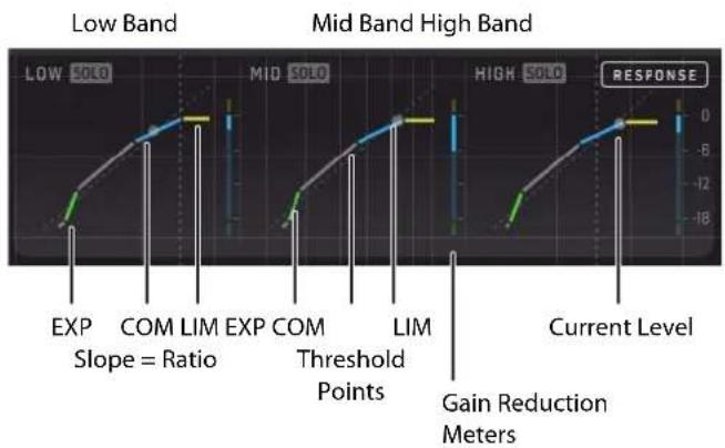 TC ELECTRONIC Master X HD Native - Low, Mid, High Band - 1