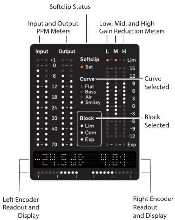 Softclip Status Input and Output PPM Meters Low, Mid, and High Gain Reduction Meters Input Output L M H - +1 - -Lim - 0 - -Sat 15 - -6 - -Curve 12 - 12 - -Flat 9 - 18 - -Bass 6 - 24 - -Air 3 - 30 - -Smiley 0 - 40 - Block -3 - 70 - -Lim -6 - - -Lim -9 - - -Com -12 - - -Exp - Exp Left Encoder Readout and Display Right Encoder Readout and Display