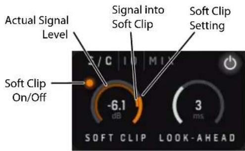 Actual Signal Level Signal into Soft Clip Soft Clip Setting Soft Clip On/Off -6.1 dB 3 ms SOFT CLIP LOOK-AHEAD