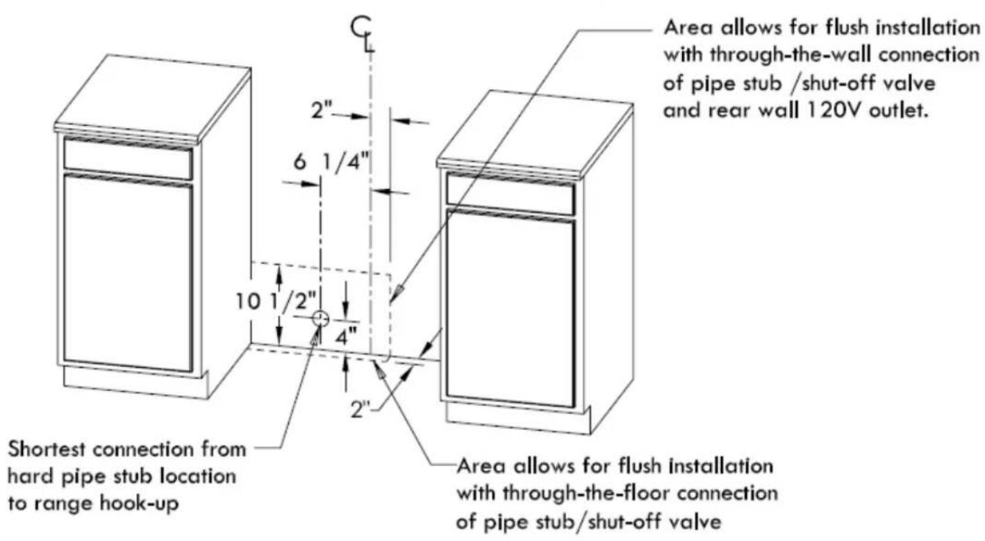 Area allows for flush installation with through-the-wall connection of pipe stub /shut-off valve and rear wall 120V outlet. Shortest connection from hard pipe stub location to range hook-up Area allows for flush installation with through-the-floor connection of pipe stub/shut-off valve