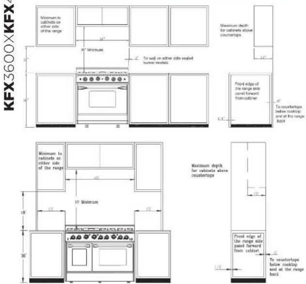 KFX3600XKFX Minimum to cabinets on either side of the range Maximum depth for cabinets above countertops To wall on other sides sealed turner models Front edge of the range side panel forward from cabinet To countertops below cooktop and at the range back Minimum to cabinets or either side of the range Maximum depth for cabinets above countertops Front edge of the range side panel forward from cabinet To countertops below cooktop and at the range back