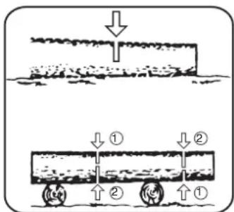 Diagram illustrating two stages of a material processing or curing process with labeled arrows and components
