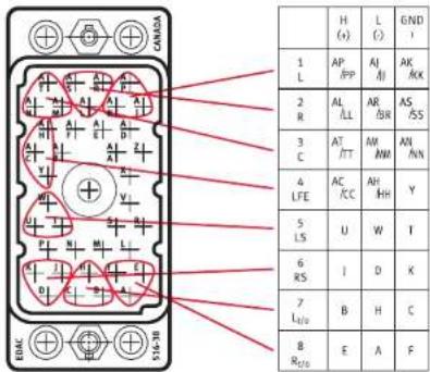 H (+) L (−) GND 1 AP /PP AI AJ AK 2 AL AR AS /LL /BR AS 3 AT MM AN /TT MM NN 4 AC AH Y LFE /CC HH 5 U W T 5 LS U W I 6 RS I D K 7 B H C 7 RS B H 8 E A F Rb200 16-38