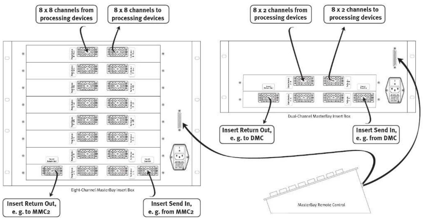 SPL MasterBay - Dimensions - 3