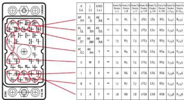 H (+) L (-) GND (+) From/To Device 1/15 From/To Device 2/18 From/To Device 3/17 From/To Device 4/19E From/To Device 5/15 From/To Device 6/18S From/To Device 7/16V From/To Device 8/19U AP PP A1 AK = L1 R1 C1 LFE1 LS1 RS1 L101 R101 AL AL AR AS = L2 R2 C2 LFE2 LS2 RS2 L102 R102 AT ITT AM AN = L3 R3 C3 LFE3 LS3 RS3 L103 R103 AC AC NH Y = L4 R4 C4 LFE4 LS4 RS4 L104 R104 U W T = L5 R5 C5 LFE5 LS5 RS5 L105 R105 I D K = L6 R6 C6 LFE6 LS6 RS6 L106 R106 B H C = L7 R7 C7 LFE7 LS7 RS7 L107 R107 E A F = L8 R8 C8 LFE8 LS8 RS8 L108 R108