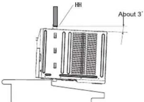 HH About 3°