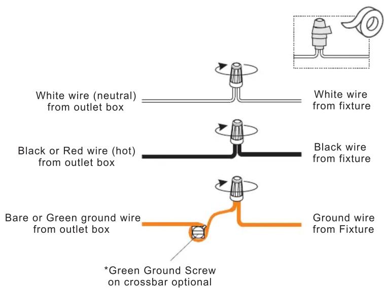 White wire (neutral) from outlet box White wire from fixture Black or Red wire (hot) from outlet box Black wire from fixture Bare or Green ground wire from outlet box Ground wire from Fixture *Green Ground Screw on crossbar optional