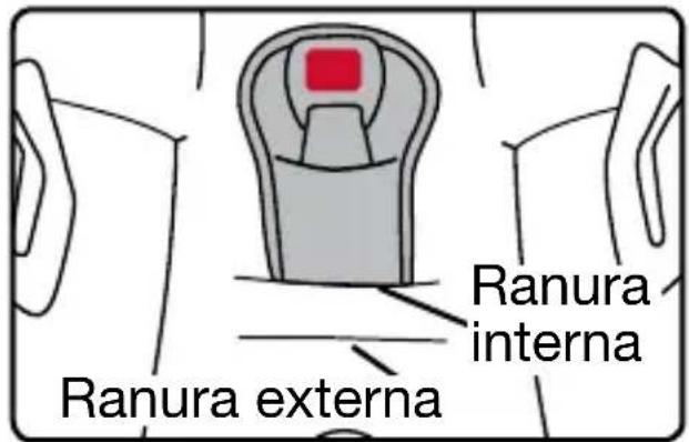 Ranura externa Ranura interna