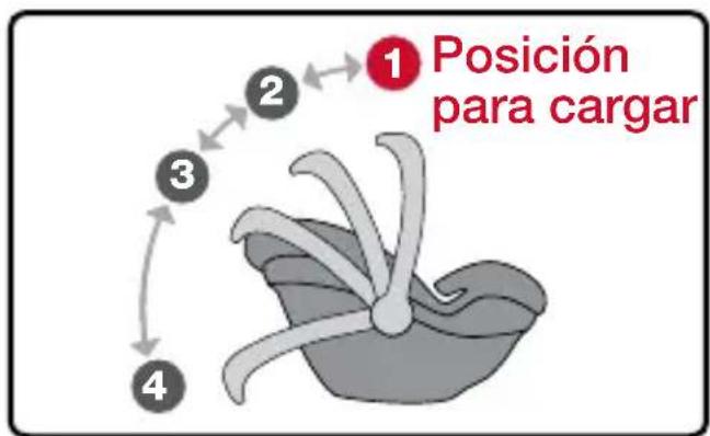 BRITAX B-Safe Ultra - Posiciones de la manija - 1