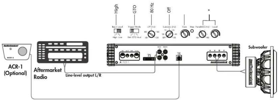 ACR-1 (Optional) Aftermarket Radio Line-level output L/R High GTO 80 Hz Off Input Level Trigger Mode LPG (Hz) Subono (Hz) Can Max PanelASS (Hz) - Level A - 120Ω AudioControl Subwoofer