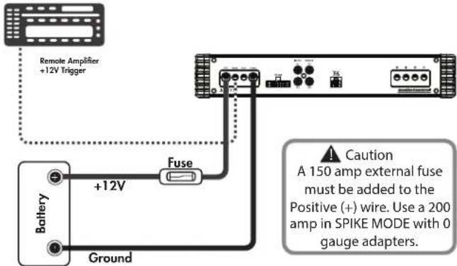 Remote Amplifier +12V Trigger Battery +12V Fuse Ground Caution A 150 amp external fuse must be added to the Positive (+) wire. Use a 200 amp in SPIKE MODE with 0 gauge adapters.