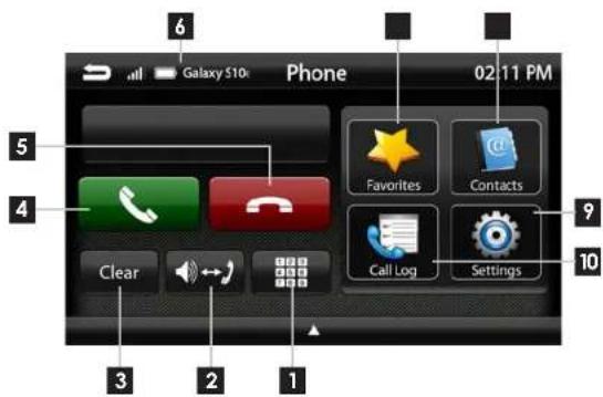 Galaxy 510: Phone 02:11 PM Favorites Contacts Call Log Settings Clear 3 2 1 6 5 4 9 10