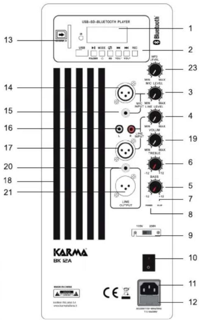 USB-SD-BLUTTOOTH PLAYER USB MODE REC POLDER RED VOLT VOLT 13 14 15 16 17 20 18 21 MP3 LEVEL MIN MAX MIC LEVEL MIC INPUT LINE LEVEL MIN VOLUME MAX MIN MAX TREBLE -12 BASS -12 LINE INPUT LINE OUTPUT 115V 230V KARMA® BK i2A Made in China www.karma/bk/a/3.1 CE ACCESSITISH-ENGLISH 1.1-10.00V