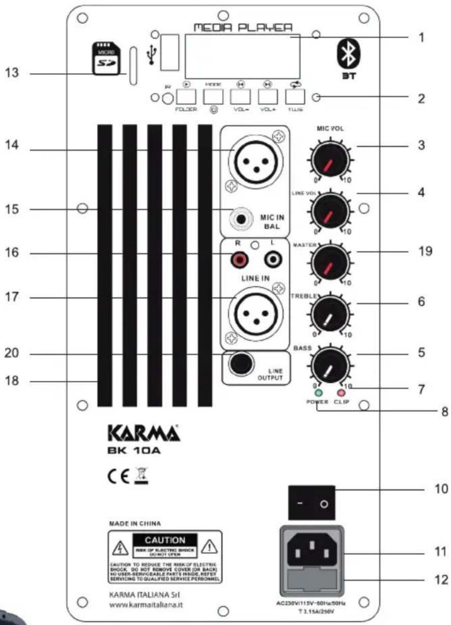 MEDIA PLAYER MT 13 2 3 4 5 6 7 8 13 14 15 16 17 18 MIC VOL 0 10 LINE VOL 0 10 MIX IN BAL R L LINE IN TREBLE 0 10 BASS 0 10 LINE OUTPUT POWER CLIP KARMA® BK 10A CE MADE IN CHINA CAUTION RISK OF ELECTRIC SHOCK DO NOT OPEN CAUTION TO REDKKE THE RISK OF ELECTRIC SHOCK. DO NOT REMOVE COVER (OR BACK) NO USER-SERVICE/ABLE PART'S INSIDE, REFER SERVICING TO QUALIFIED SERVICE PERSONNEL KARMA ITALIANA 5rI www.karmaitaliana.it AC230V/115V-50Hz/50Hz T 3.15A/250V