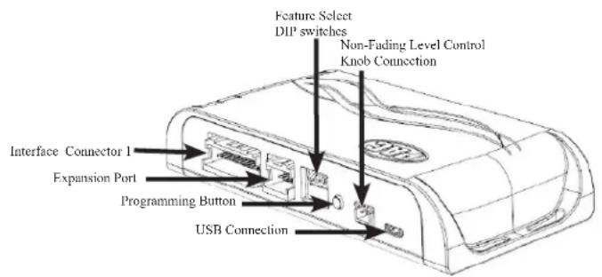 Feature Select DIP switches Non-Fading Level Control Knob Connection Interface Connector 1 Expansion Port Programming Button USB Connection