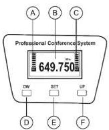 Professional Conference System 649.750 DW SET UP D E F