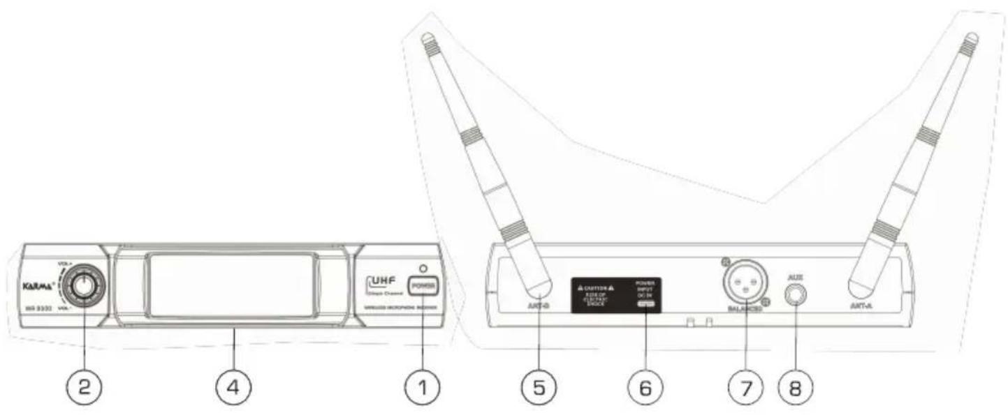 KARMA VOL+ UHF Single Channel POWER WINGLED WORUPON 2 4 1 5 6 7 8 CUSTOM POWER OUTPUT OUT OF BALANCE AUTO AUTO-AC