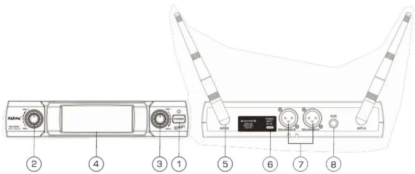 KARMA VOL-1 VOL- POWER (VOL) 2 4 3 1 5 6 7 8 AIR-0B POWER INPUT DC 0F BALANCE BALANCE AUTO AIR-A